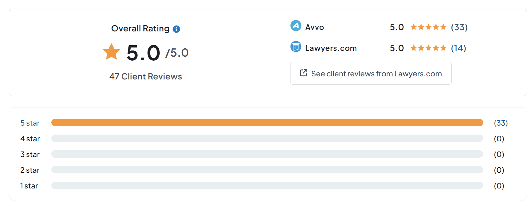 Reviews Brian Palacios